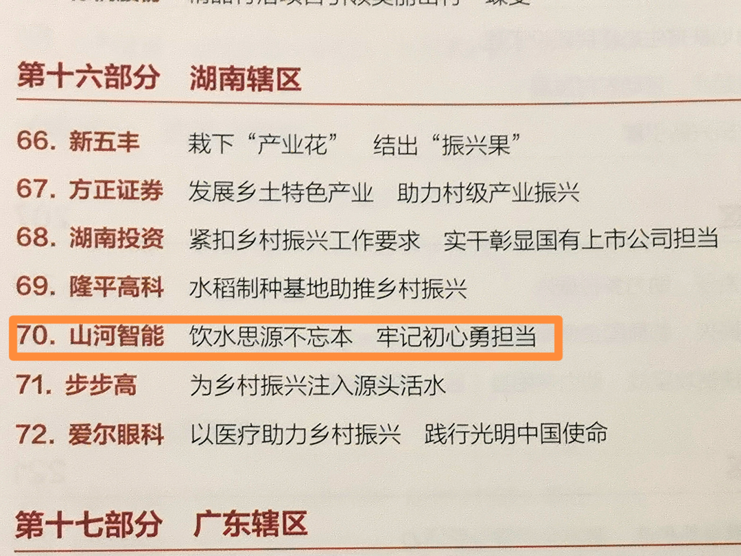 点赞!开云手机在线登陆入口智能成功入选“上市公司乡村振兴优秀实践案例”